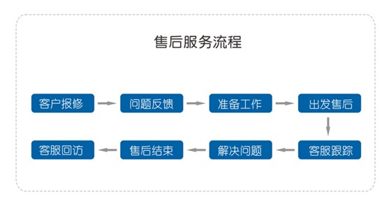 售后服务图片