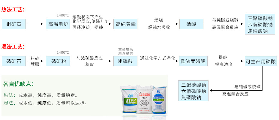 奇毅工艺