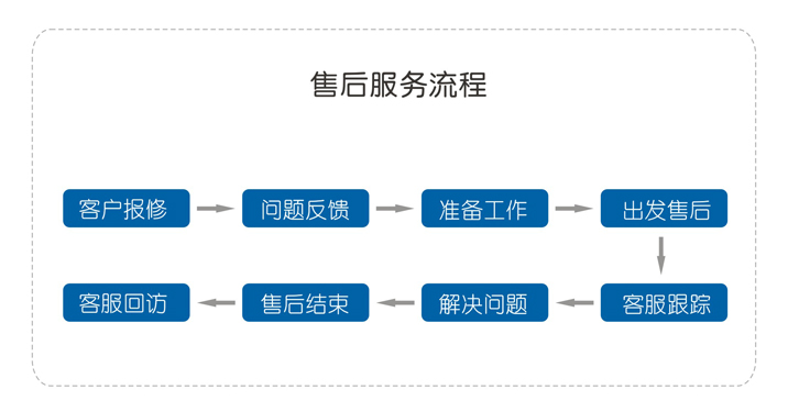 售后服务图片